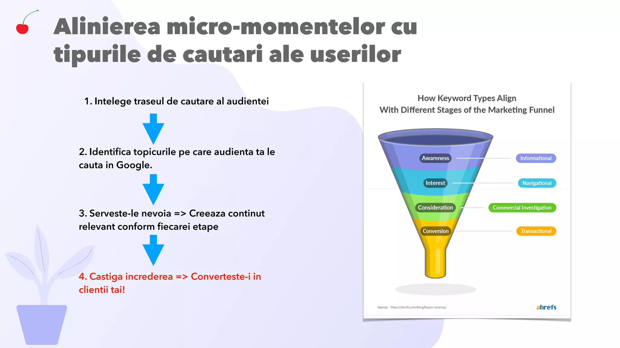 Alinierea micro-momentelor cu
tipurile de cautari ale userilor
1. Intelege traseul de cautare al audientei
3. Serveste-le nevoia => Creeaza continut
relevant conform ﬁecarei etape
2. Identiﬁca topicurile pe care audienta ta le
cauta in Google.
4. Castiga increderea => Converteste-i in
clientii tai!
 