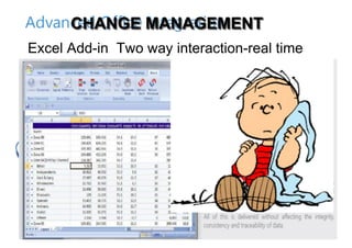 CHANGE MANAGEMENT
Excel Add-in Two way interaction-real time
 