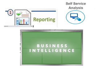 -Enterprise & Role
Based Dashboards
- BI Type
environment
- Visualizations
- Drill down to root
cause
 