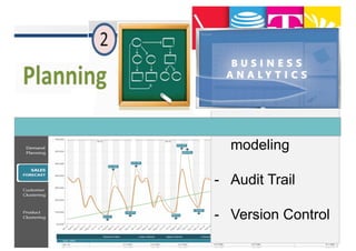 - Multi-dimension
simulations
- Forecasting
- What if
modeling
- Audit Trail
- Version Control
 