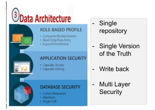 - Single
repository
- Single Version
of the Truth
- Write back
- Multi Layer
Security
 