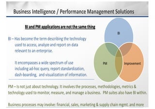 43
Business Intelligence / Performance Management
Solutions
BI
ImprovementPM
 