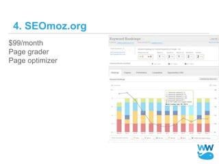 4. SEOmoz.org
$99/month
Page grader
Page optimizer
 