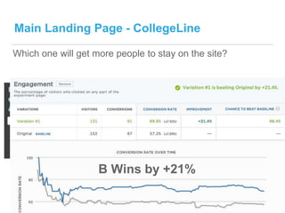 Main Landing Page - CollegeLine
Which one will get more people to stay on the site?
B Wins by +21%
 