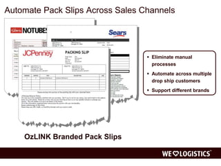 Automate Pack Slips Across Sales Channels 
OzLINK Branded Pack Slips 
 Eliminate manual 
processes 
 Automate across multiple 
drop ship customers 
 Support different brands 
 