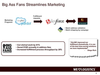 Big Ass Fans Streamlines Marketing 
4 
• Cut clerical work by 81% 
• Saved $10K annually in address fees 
• Increased fulfillment process throughput by 28% 
Marketing 
Programs 
Fulfillment 
requests 
• Batch address validation 
• Batch shipping by campaign 
“OzLINK improved our 
fulfillment dramatically, it is one 
of the best time-saving solutions 
we have implemented” 
- Diego Rich 
 