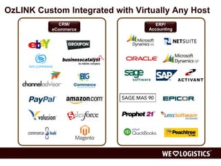 OzLINK Custom Integrated with Virtually Any Host 
ERP/ 
Accounting 
CRM/ 
eCommerce 
 