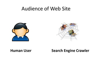 Audience of Web SiteHuman UserSearch Engine Crawler