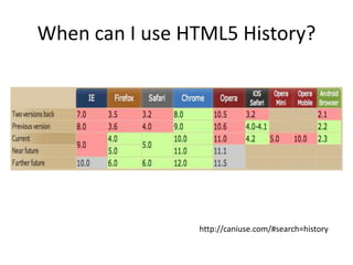 When can I use HTML5 History?http://caniuse.com/#search=history