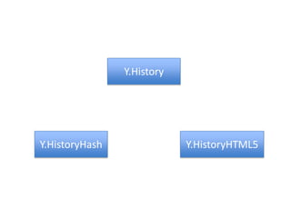 Y.HistoryY.HistoryHashY.HistoryHTML5