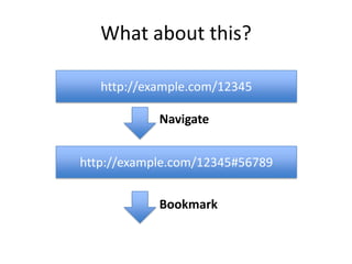 http://example.com/12345Navigatehttp://example.com/12345#56789 BookmarkWhat about this?
