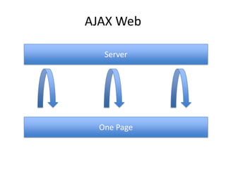 AJAX WebServerOne Page
