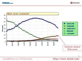 Notebook, Monitor
   Wide screen


               8
 