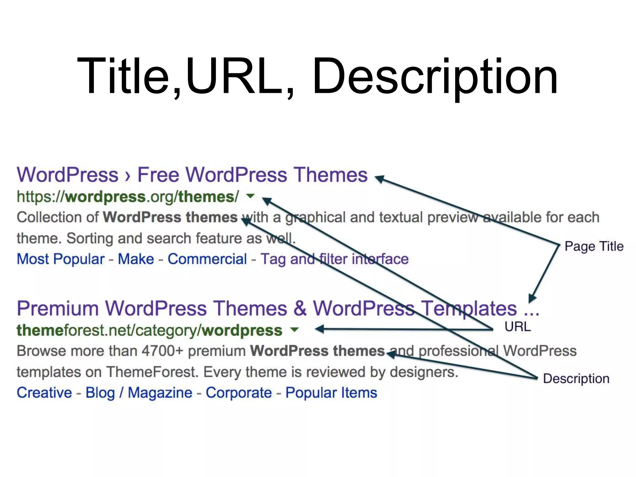 Title,URL, Description 
 