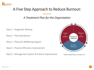 Optimize Your Care Delivery to Prevent Burnout and Boost Your Bottom ...