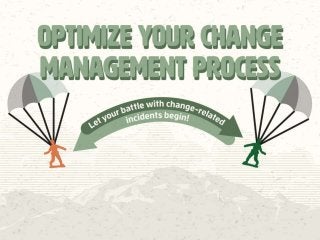 Optimize Your Change Management Process
Let your battle with change-related incidents begin!
Infrastructure Managers and Change Managers need to re-evaluate their Change Management process. They are suffering from much of the following:
Too many change-related incidents.
Slow change turnaround time.
Too many unauthorized changes.
Difficulty evaluating changes
Pick your battles wisely.
You need to design a process that is flexible enough to meet stakeholder demands for change and strict enough to protect the live environment from change-related incidents.
Before you begin, assess current process success and identify major gaps. You may not need to create the Change Management process from scratch and can gain significant value
by addressing problem areas first.
A perfectly designed Standard Operating Procedure for Change Management will not protect your live environment if staff do not participate in the process.
Stakeholders often resist Change Management, because they see it as slow and bureaucratic.
ITIL provides a useable framework for Change Management, but full process rigor is not appropriate for every change request.
Start with ITIL, but do not try to implement it perfectly. Your process will need to be adaptable to different types of change and different levels of urgency.
It is critical to balance the needs of the stakeholder requesting the change with the risk that the change poses to the infrastructure. An emergency change request cannot wait for
the next Change Advisory Board meeting, but you still need to assess it before it is deployed. Your process must be flexible enough to respond to all types of requests.
Remember that the purpose of Change Management is to minimize user disruption and change-related incidents, not to create extra paperwork. Once a good process in place and
workflows are established, you will able to increase the pace of change and not slow it down.
 