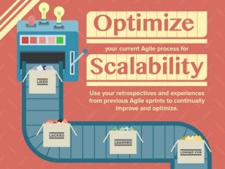 Applications / Application Selection & Development / Application Development 
Optimize the Current Agile Process for Scala...
