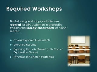 Required Workshops 
The following workshops/activities are 
required for WIA customers interested in 
training and strongly encouraged for all job 
seekers: 
 Career Explorer Assessments 
 Dynamic Resume 
 Exploring the Job Market (with Career 
Exploration Guide) 
 Effective Job Search Strategies 
