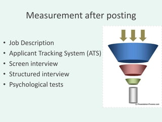 Measurement after posting

•   Job Description
•   Applicant Tracking System (ATS)
•   Screen interview
•   Structured interview
•   Psychological tests
 