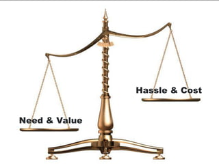 Hassle & Cost


Need & Value
 