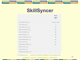 51
SkillSyncer
From SkillSyncer.com We offer 1 year FREE for all Military (.mil) and Students (.edu)
© Copyright 2020 – Denis Curtin – www.JobSearchChicago.com – All Rights Reserved
 