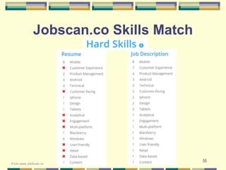 55
Jobscan.co Skills Match
From www.JobScan.co
 