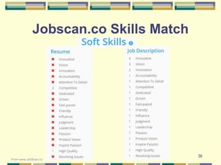 56
Jobscan.co Skills Match
From www.JobScan.co
 