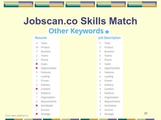 57
Jobscan.co Skills Match
From www.JobScan.co
 