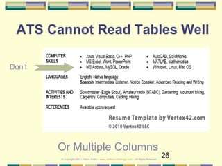 26
ATS Cannot Read Tables Well
Don’t
Or Multiple Columns
© Copyright 2017 – Denis Curtin – www.JobSearchChicago.com – All Rights Reserved
 