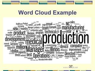 37
Word Cloud Example
www.Wordle.net
 