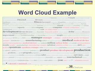 38
Word Cloud Example
www.ToCloud.com
 