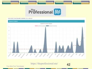 42https://theprofessional.me/
From MicroTrain Technologies
 