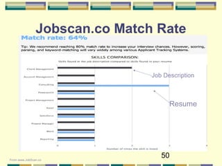 50
Jobscan.co Match Rate
Resume
Job Description
From www.JobScan.co
 