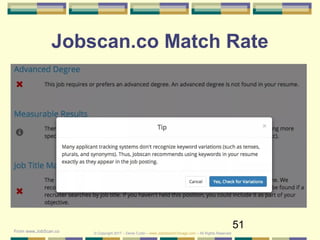 51
Jobscan.co Match Rate
© Copyright 2017 – Denis Curtin – www.JobSearchChicago.com – All Rights ReservedFrom www.JobScan.co
 