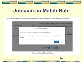 52
Jobscan.co Match Rate
© Copyright 2017 – Denis Curtin – www.JobSearchChicago.com – All Rights ReservedFrom www.JobScan.co
 