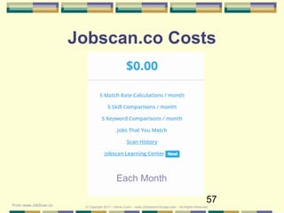 57
Jobscan.co Costs
Each Month
© Copyright 2017 – Denis Curtin – www.JobSearchChicago.com – All Rights ReservedFrom www.JobScan.co
 