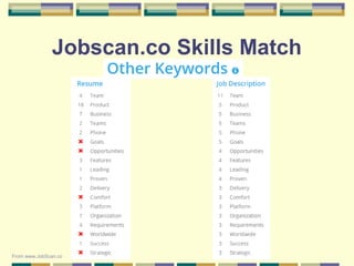 49
Jobscan.co Skills Match
From www.JobScan.co
 