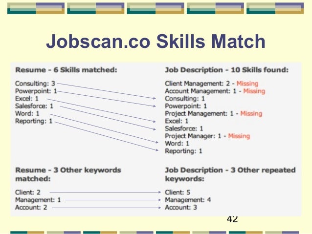applicant tracking system keywords