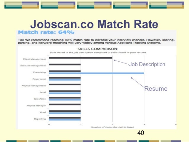 resume matching