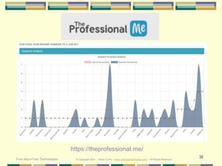 38
https://theprofessional.me/
From MicroTrain Technologies © Copyright 2021 – Denis Curtin – www.JobSearchChicago.com – All Rights Reserved
 