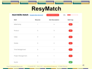 45
© Copyright 2021 – Denis Curtin – www.JobSearchChicago.com – All Rights Reserved
ResyMatch
From CultivatedCulture.com
 