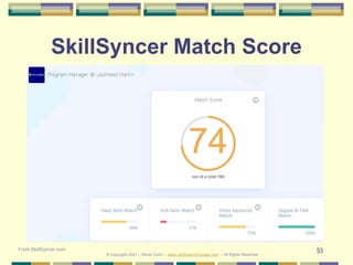 53
SkillSyncer Match Score
From SkillSyncer.com
© Copyright 2021 – Denis Curtin – www.JobSearchChicago.com – All Rights Reserved
 