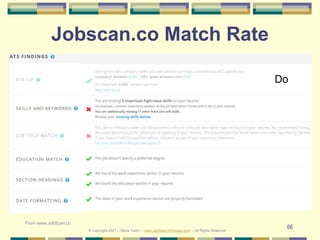 66
Jobscan.co Match Rate
From www.JobScan.co
© Copyright 2021 – Denis Curtin – www.JobSearchChicago.com – All Rights Reserved
Do
 