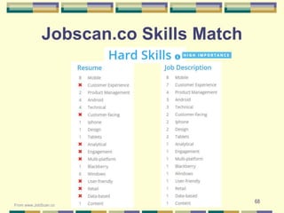 68
Jobscan.co Skills Match
From www.JobScan.co
 