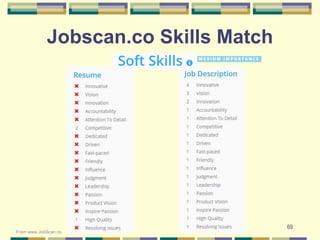 69
Jobscan.co Skills Match
From www.JobScan.co
 