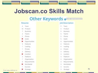 70
Jobscan.co Skills Match
From www.JobScan.co
 