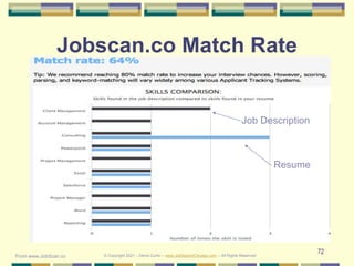 72
Jobscan.co Match Rate
Resume
Job Description
From www.JobScan.co © Copyright 2021 – Denis Curtin – www.JobSearchChicago.com – All Rights Reserved
 