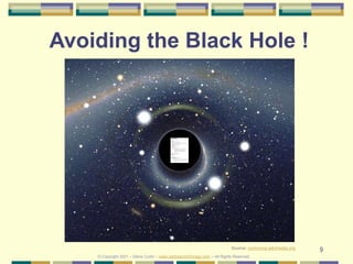 9
Avoiding the Black Hole !
Source: commons.wikimedia.org
© Copyright 2021 – Denis Curtin – www.JobSearchChicago.com – All Rights Reserved
 