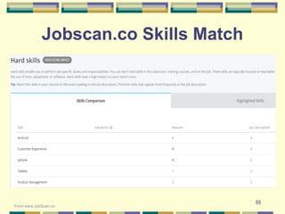 69
Jobscan.co Skills Match
From www.JobScan.co
 