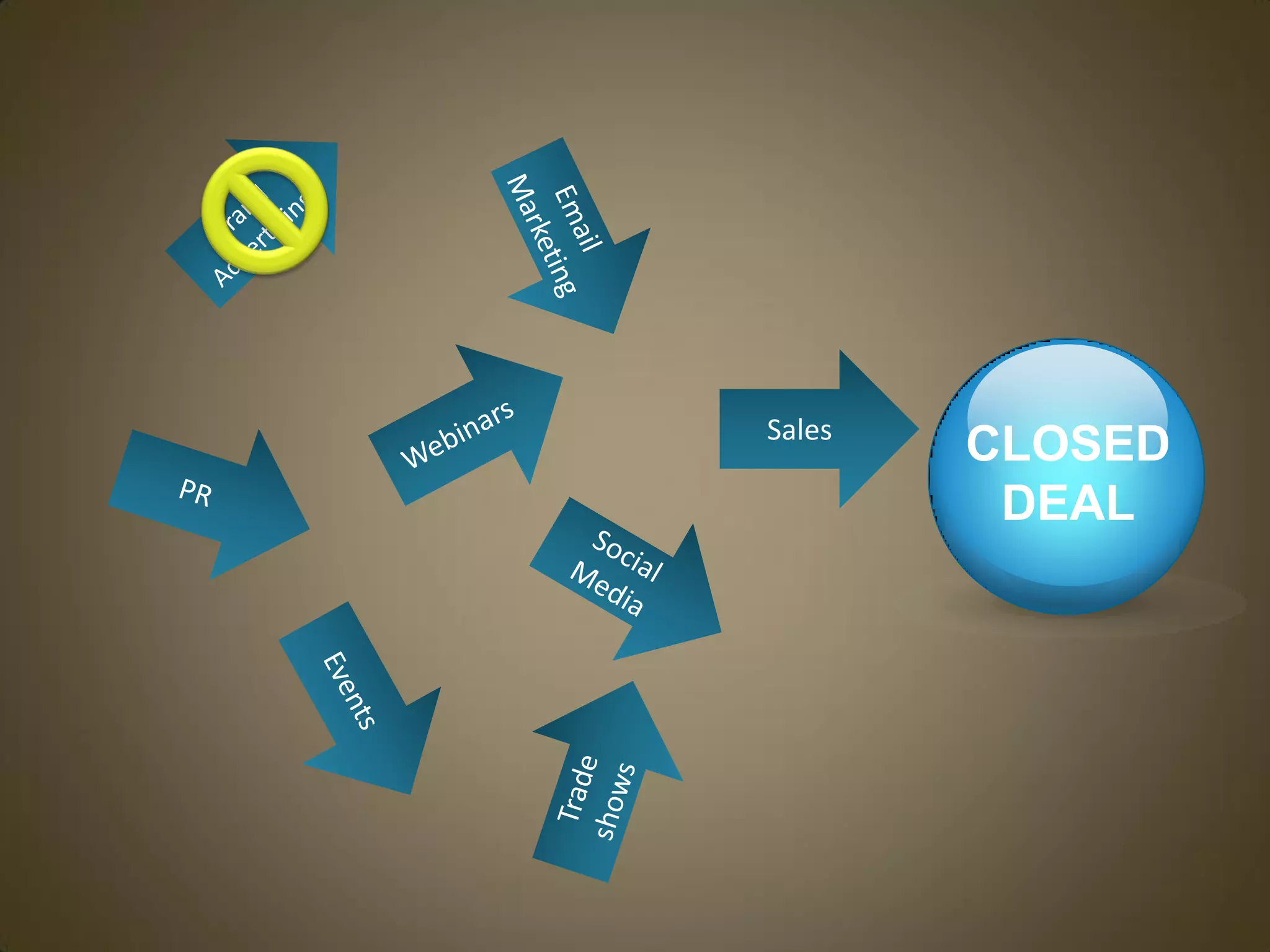 Sales
        CLOSED
         DEAL
 